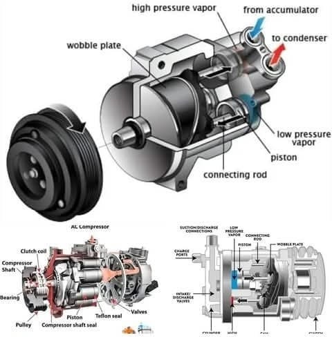 trường hợp công ty mới nhất về Máy đào A/C COMPRESSOR