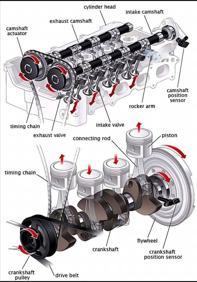trường hợp công ty mới nhất về Camshaft vs Crankshaft: sự khác biệt, vận hành, lợi thế và các dấu hiệu và triệu chứng được giải thích: